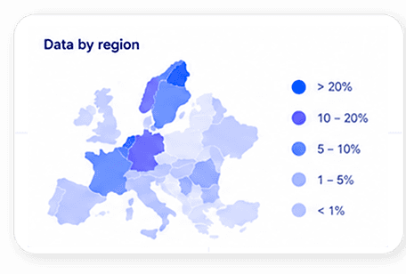 Data Provisioning: Data by region map of Europe with the coverage share per country