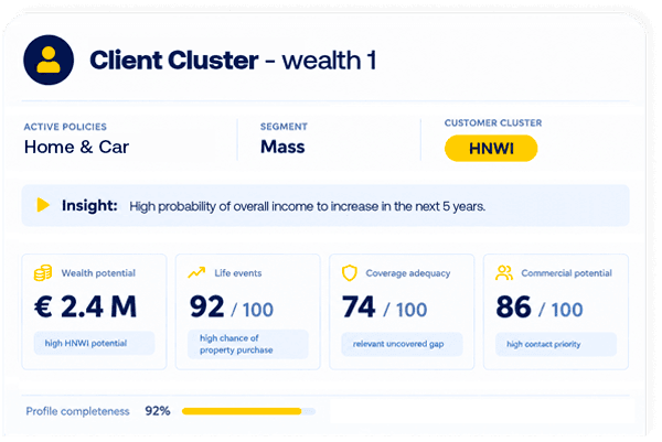 Customer Profiling card of a sample customer: active policies, segment, HNWI cluster, a life-event insight and wealth potential, life events, coverage adequacy and commercial potential scores