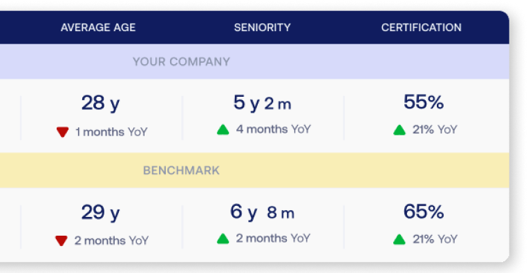 Compare your prospect with the rest of the market